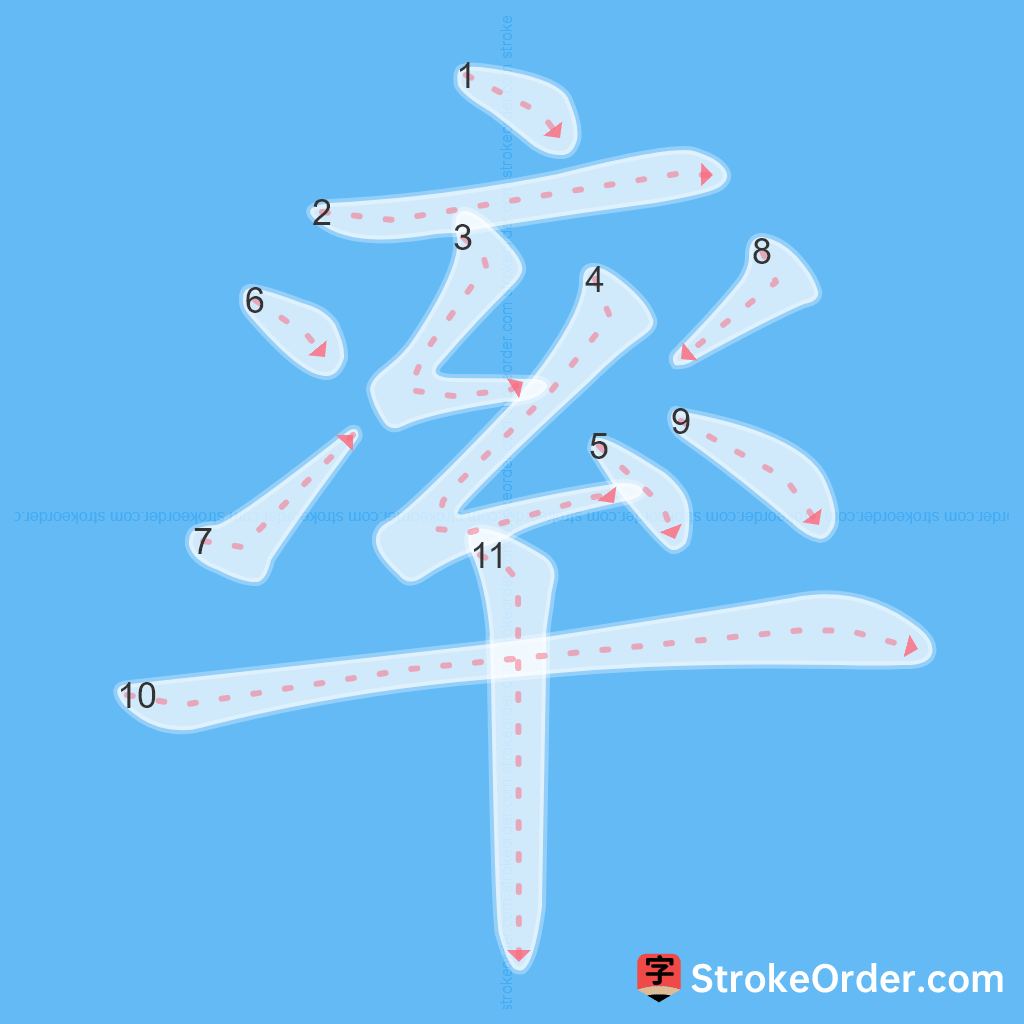 Standard stroke order for the Chinese character 率