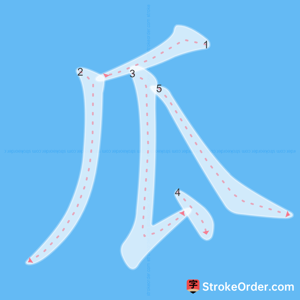 Standard stroke order for the Chinese character 瓜