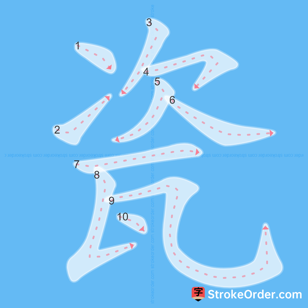 Standard stroke order for the Chinese character 瓷