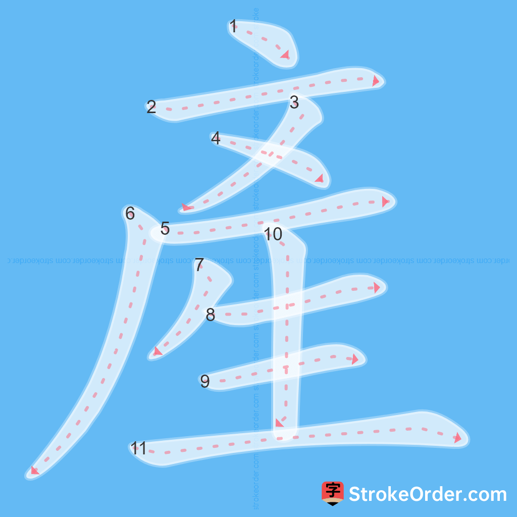 Standard stroke order for the Chinese character 產