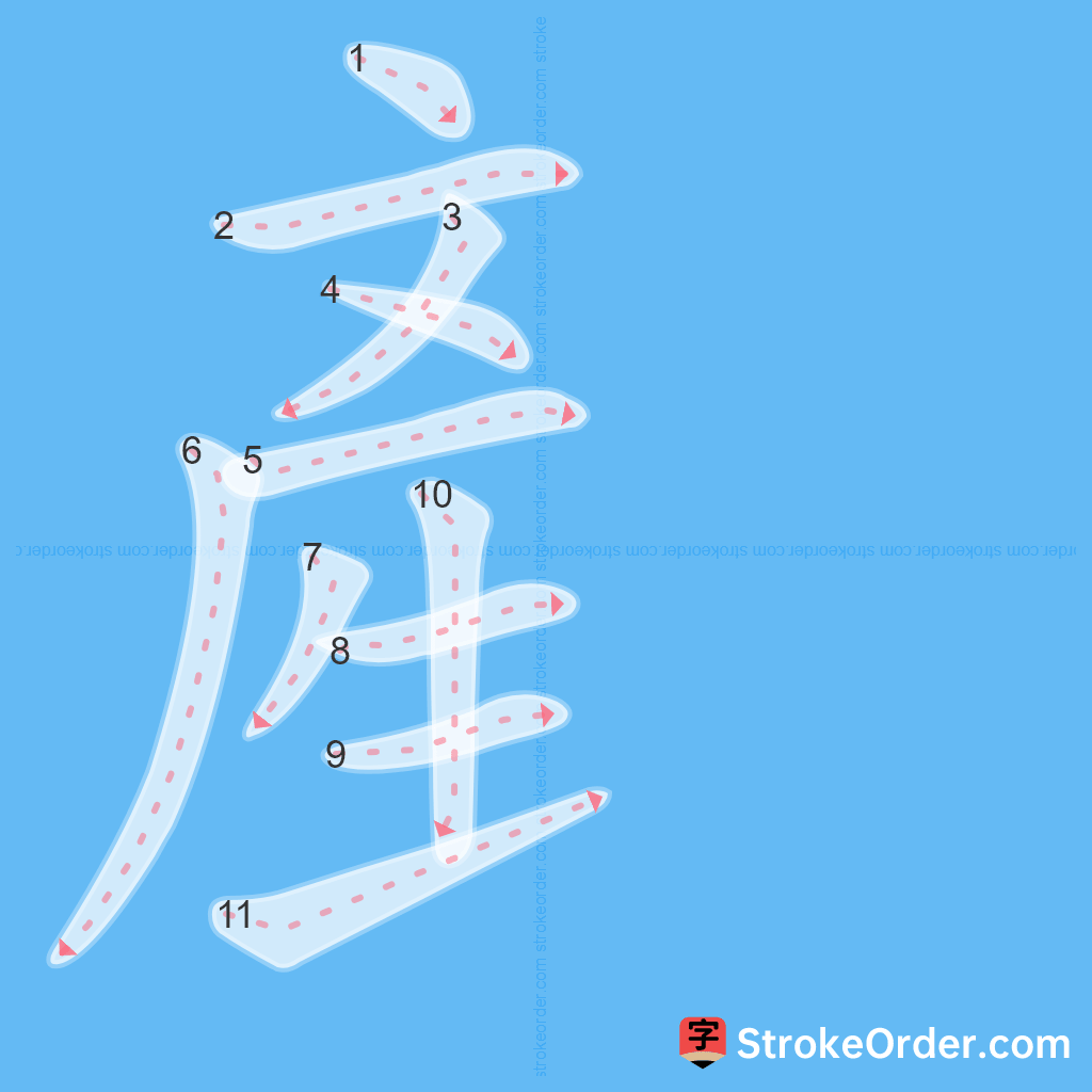 Standard stroke order for the Chinese character 産