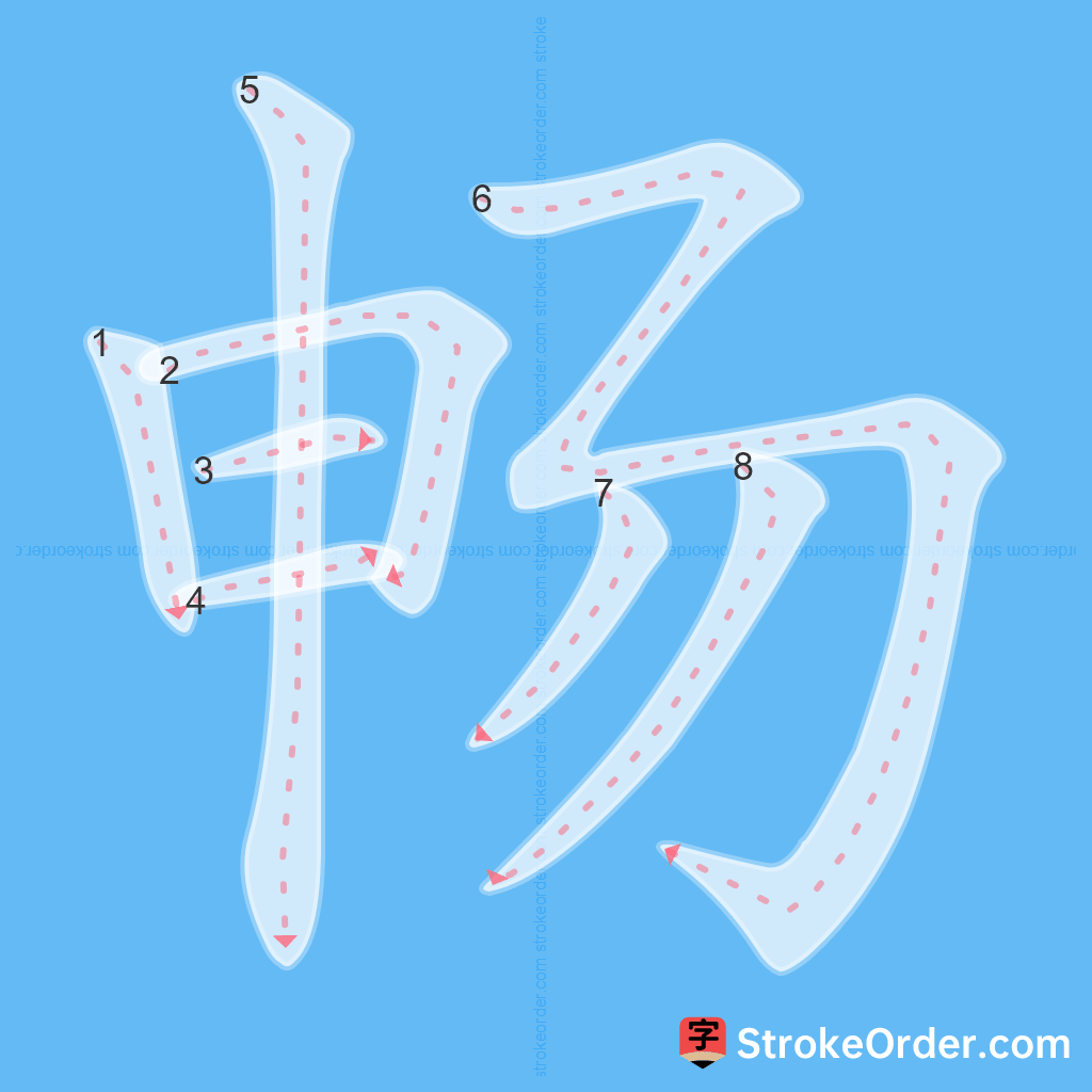 Standard stroke order for the Chinese character 畅