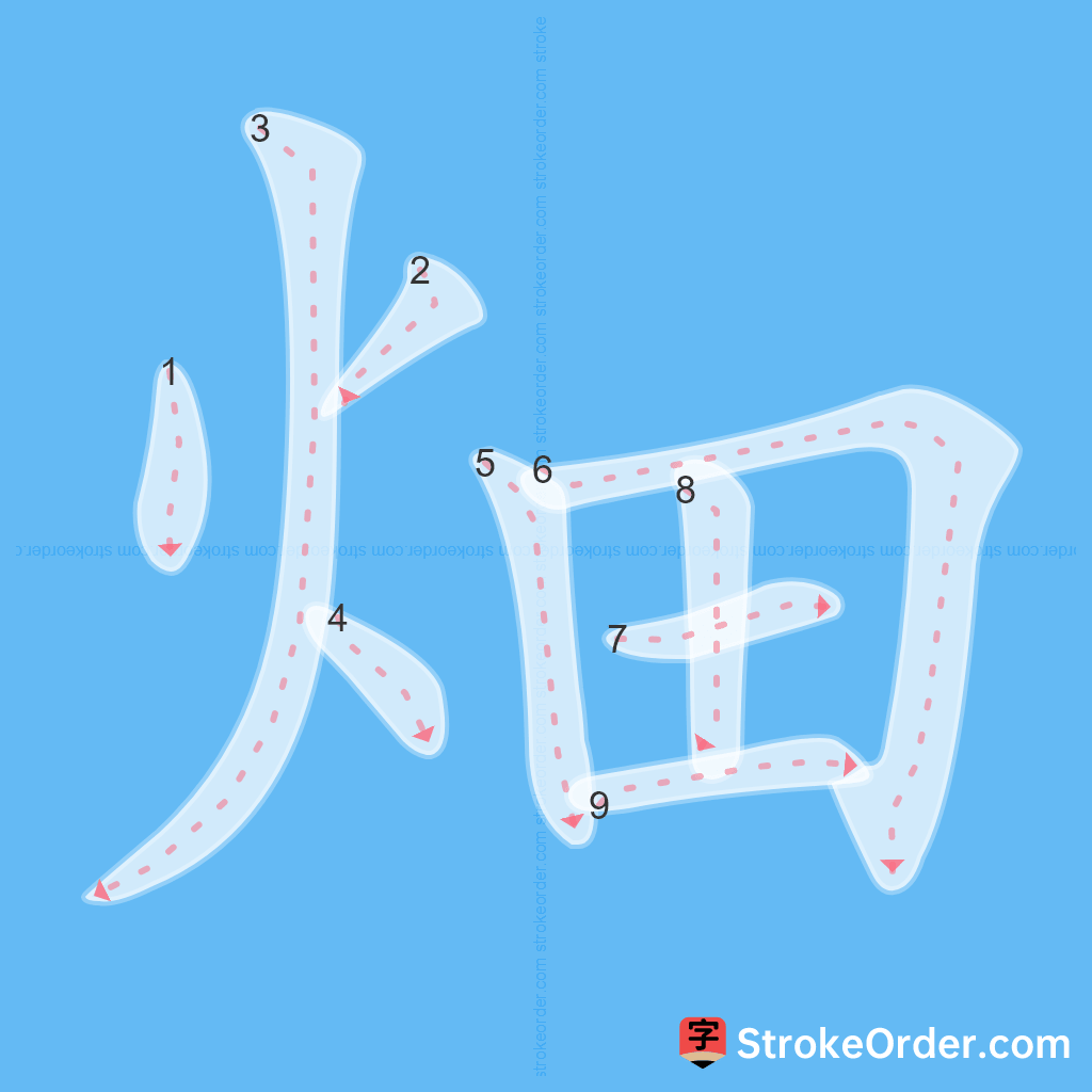 Standard stroke order for the Chinese character 畑