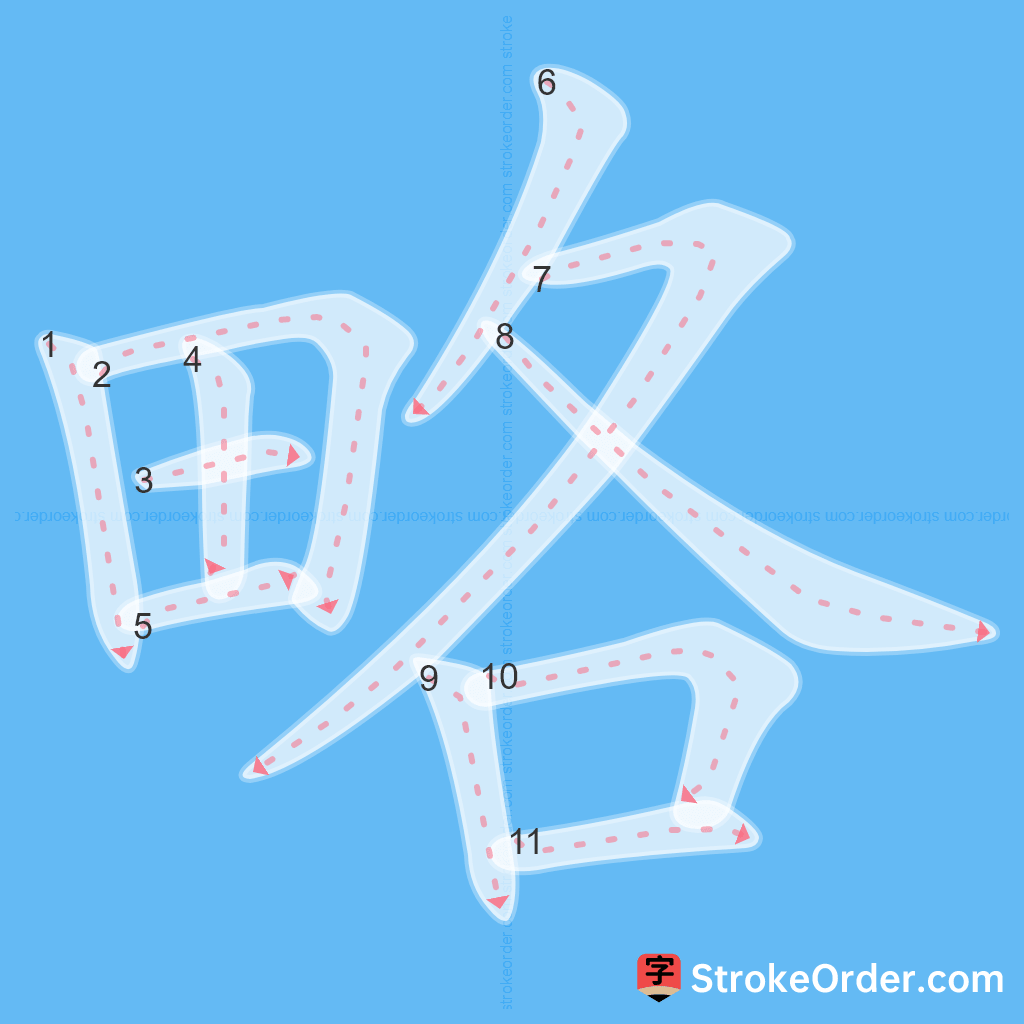 Standard stroke order for the Chinese character 略