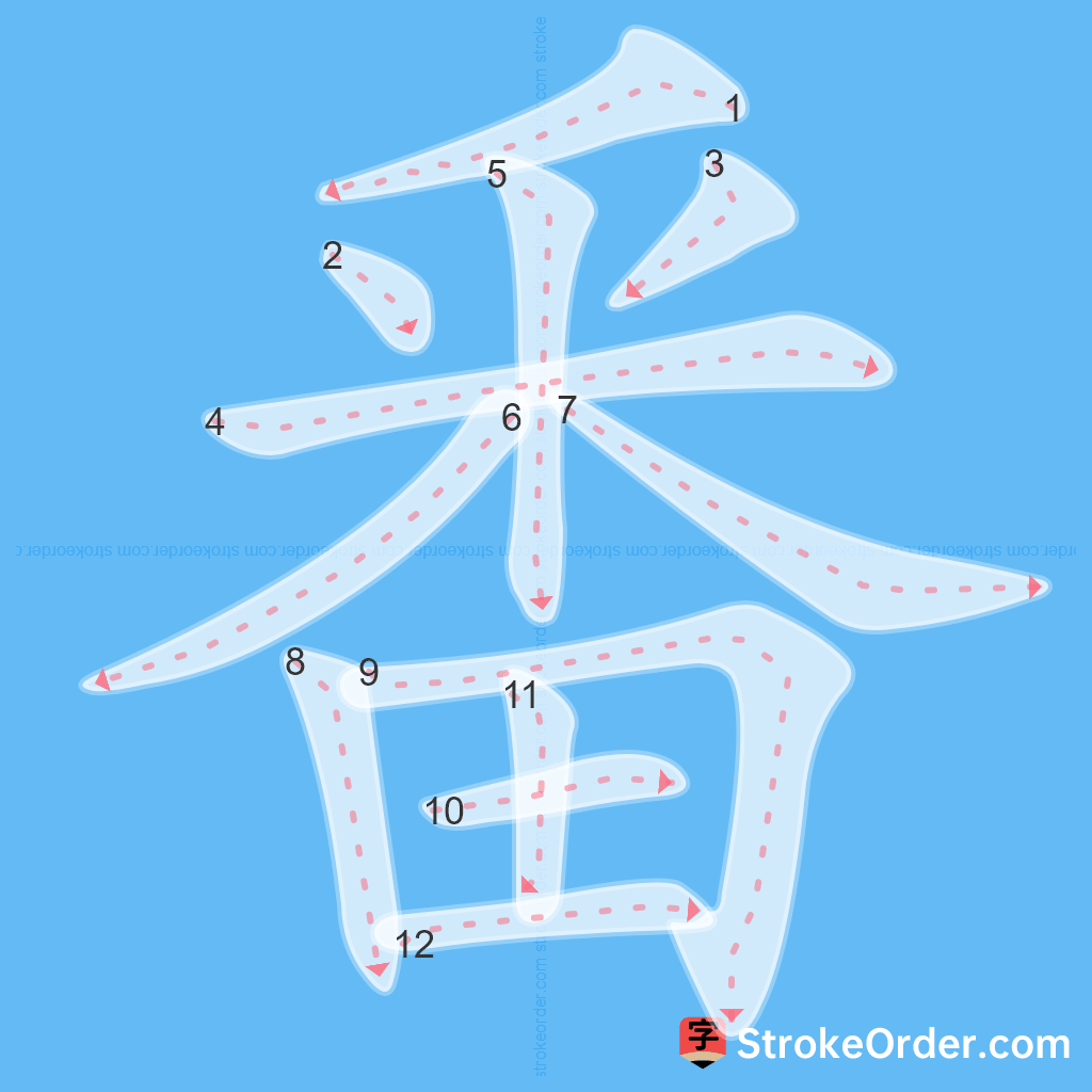 Standard stroke order for the Chinese character 番