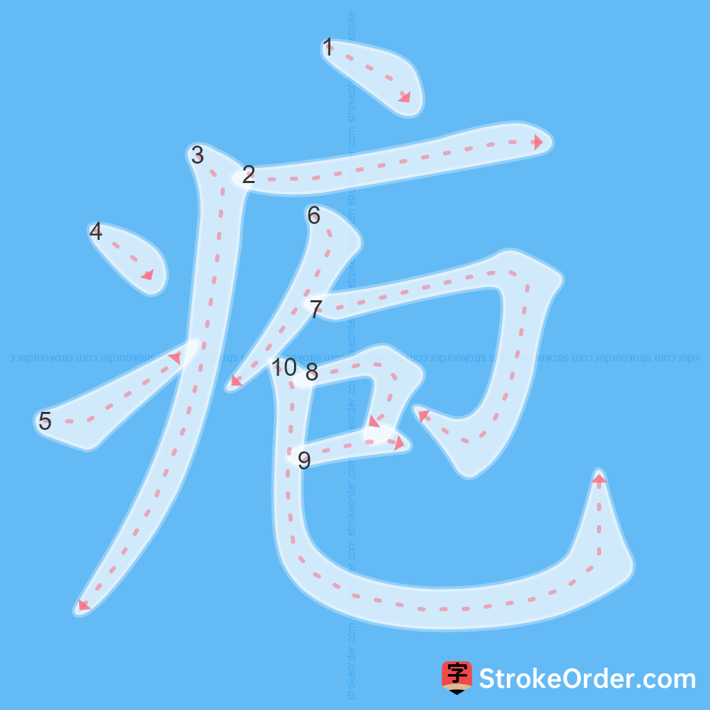 Standard stroke order for the Chinese character 疱
