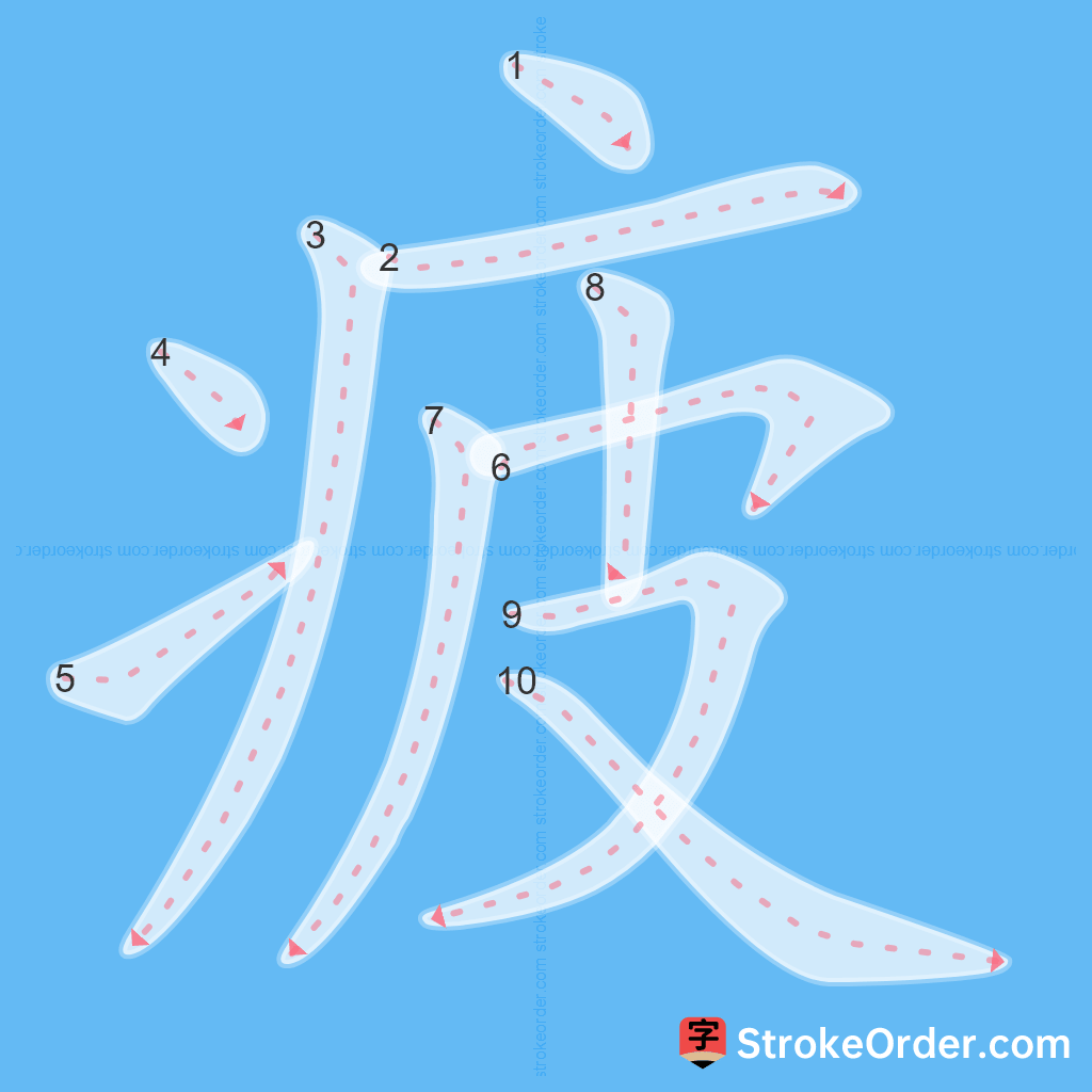 Standard stroke order for the Chinese character 疲