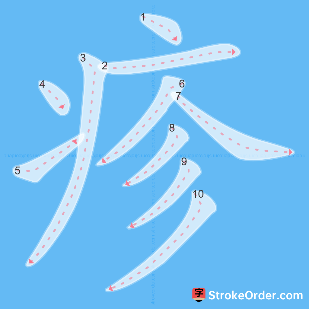 Standard stroke order for the Chinese character 疹