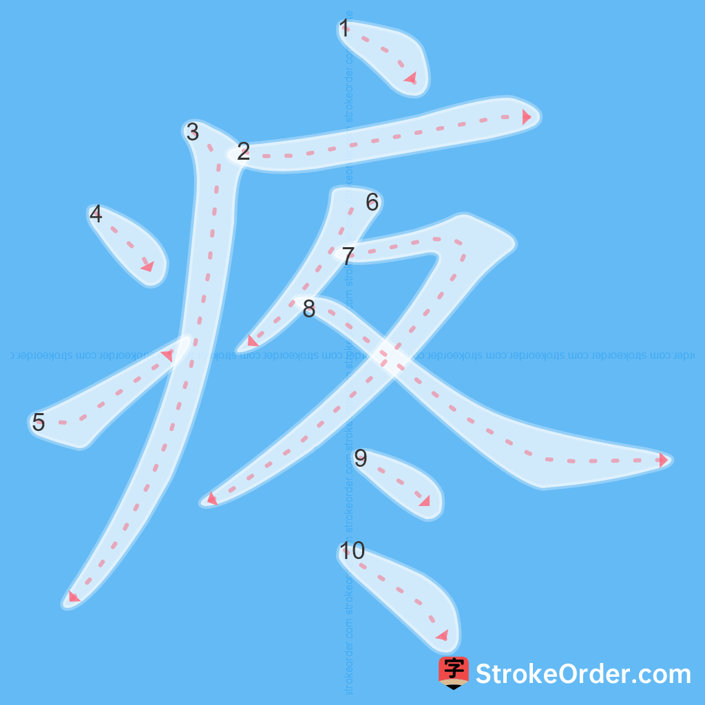 Standard stroke order for the Chinese character 疼