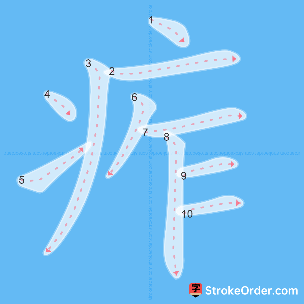 Standard stroke order for the Chinese character 痄