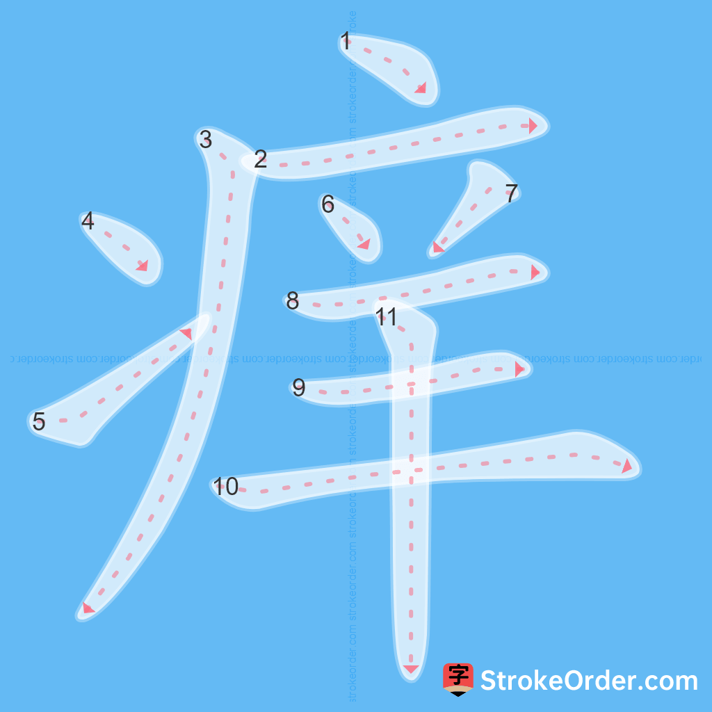 Standard stroke order for the Chinese character 痒