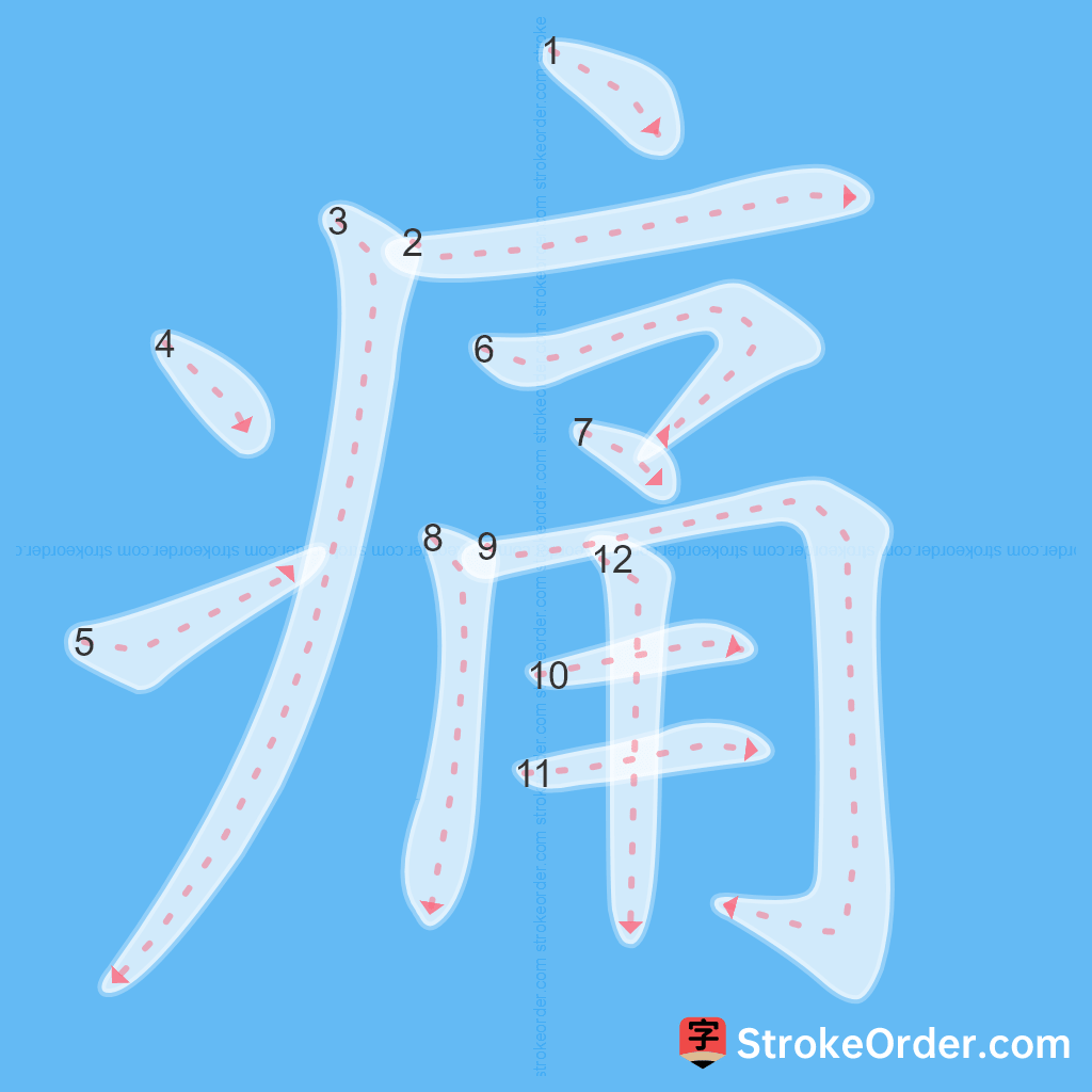 Standard stroke order for the Chinese character 痛