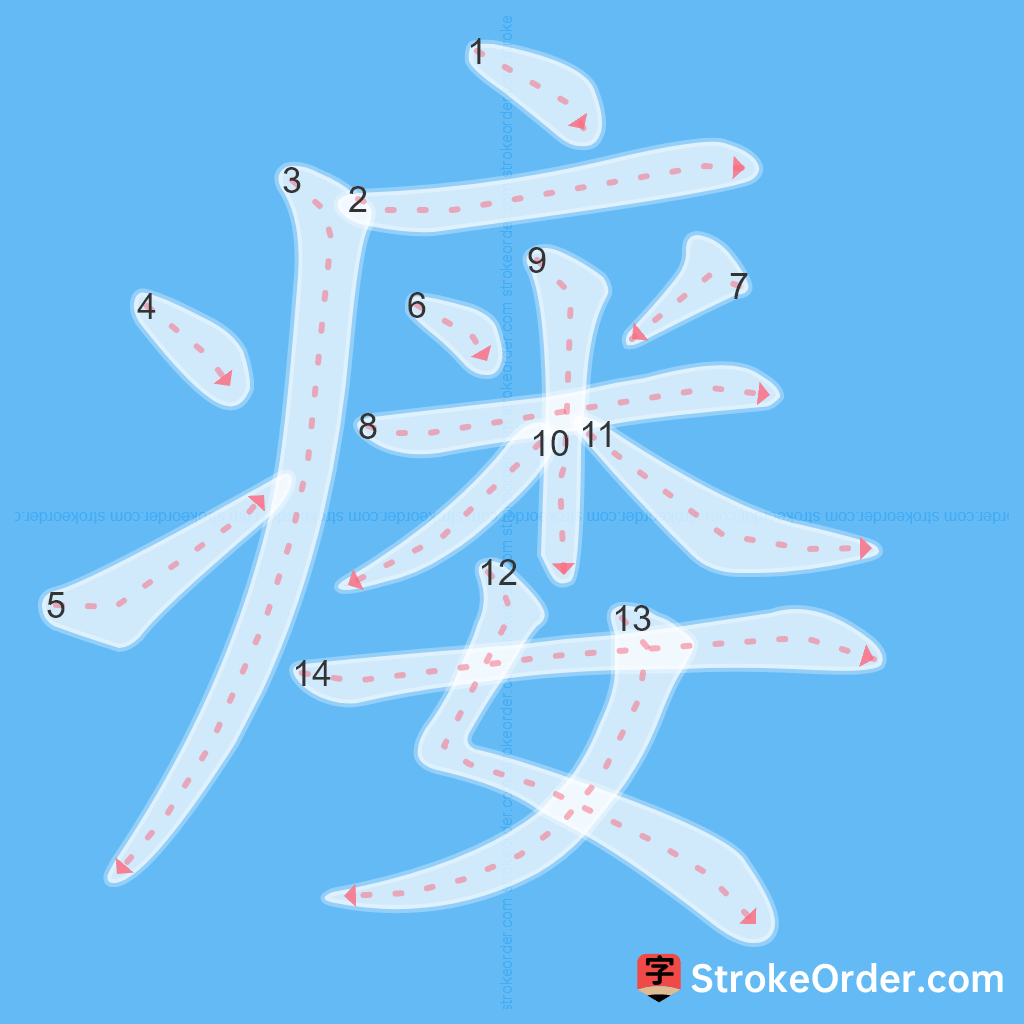 Standard stroke order for the Chinese character 瘘