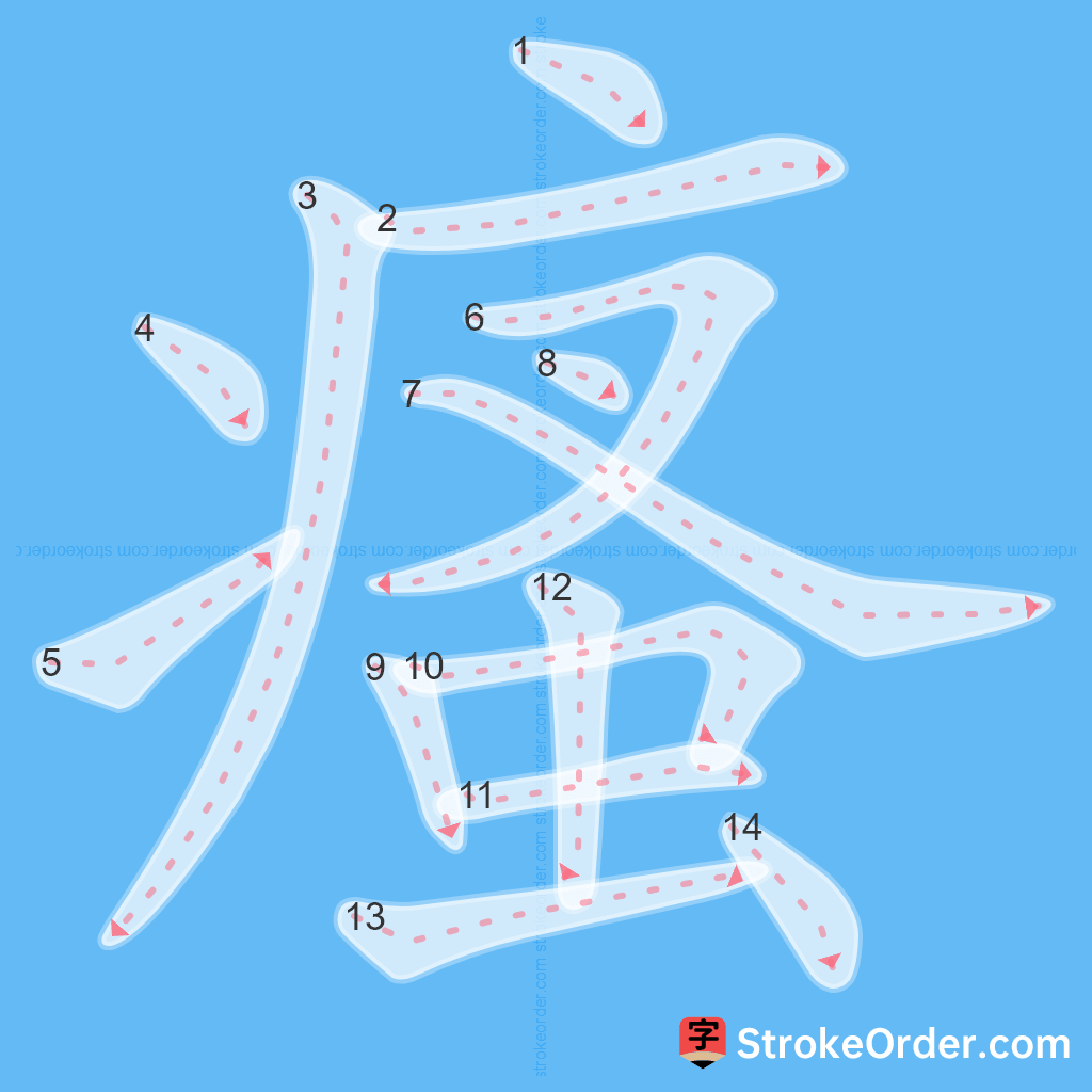 Standard stroke order for the Chinese character 瘙