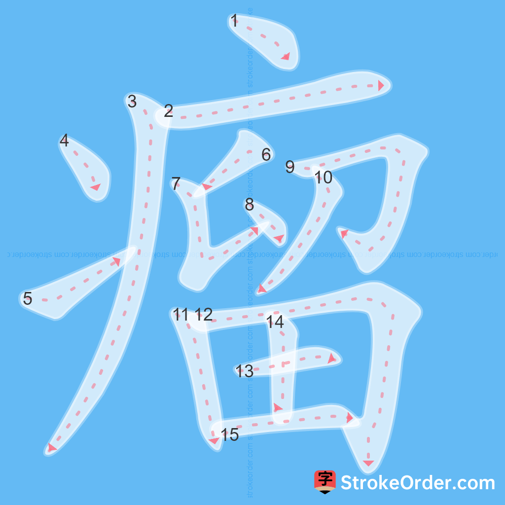 Standard stroke order for the Chinese character 瘤