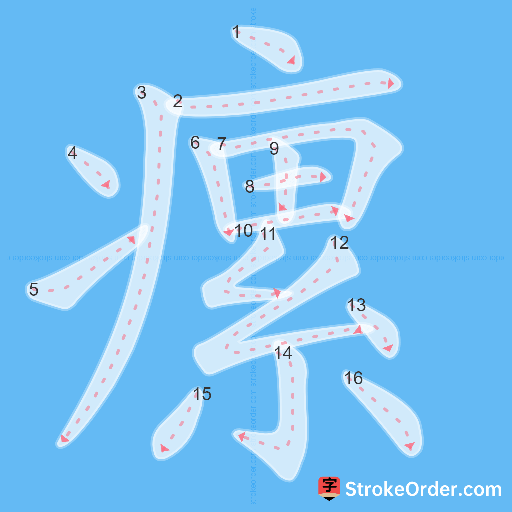 Standard stroke order for the Chinese character 瘰