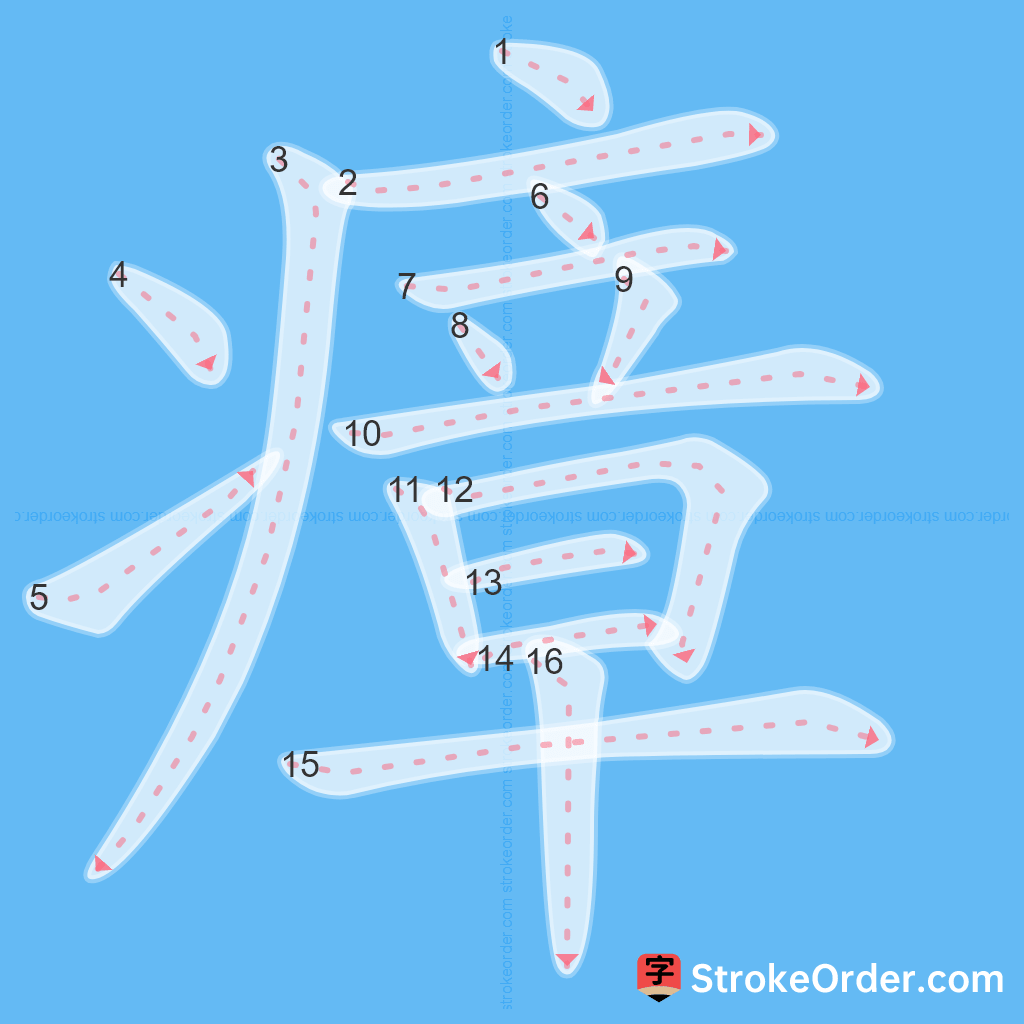 Standard stroke order for the Chinese character 瘴