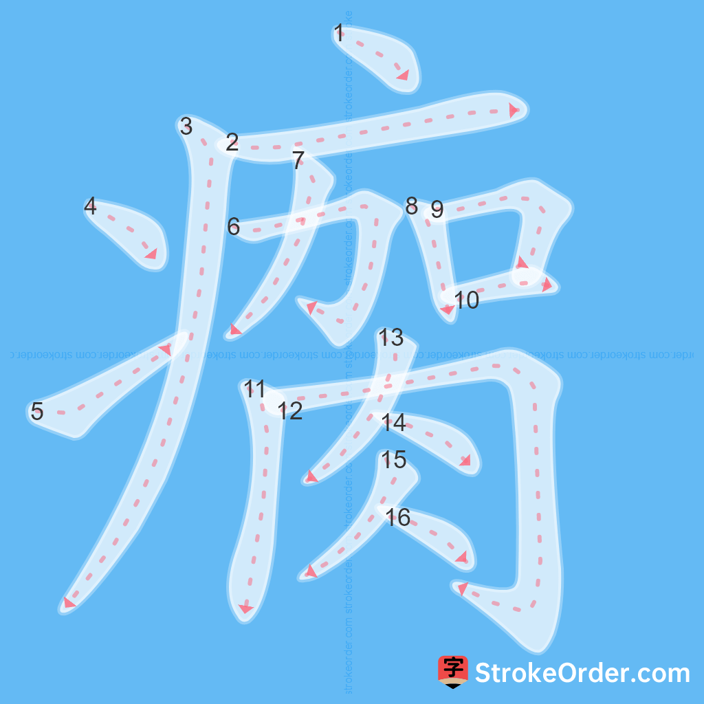 Standard stroke order for the Chinese character 瘸