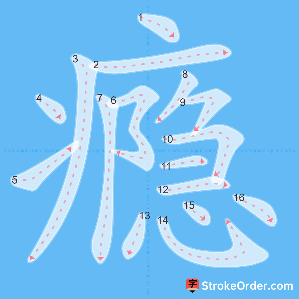 Standard stroke order for the Chinese character 瘾