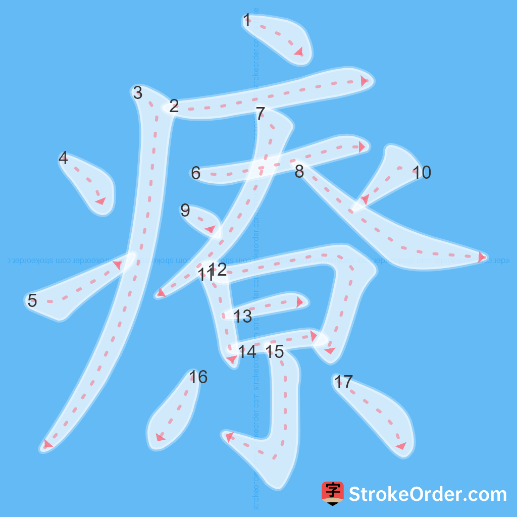 Standard stroke order for the Chinese character 療