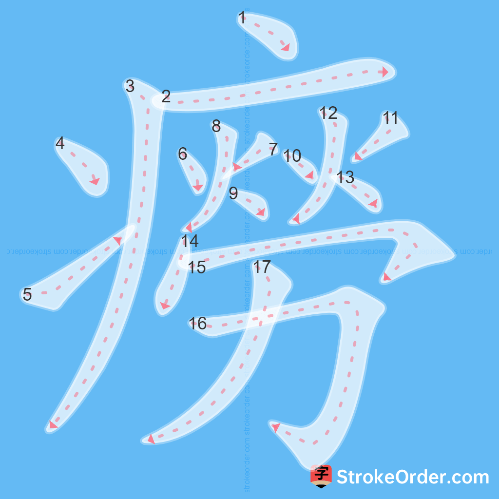 Standard stroke order for the Chinese character 癆