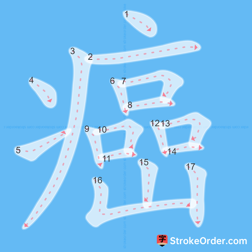Standard stroke order for the Chinese character 癌