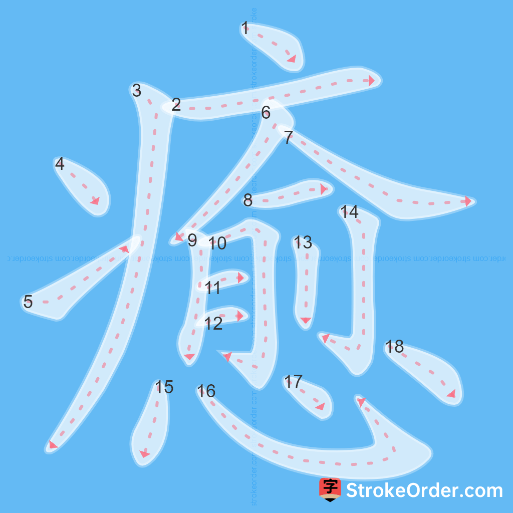 Standard stroke order for the Chinese character 癒