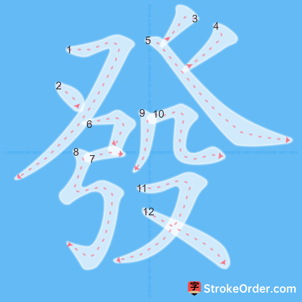Standard stroke order for the Chinese character 發