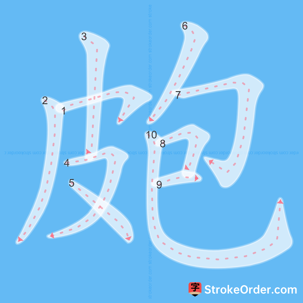 Standard stroke order for the Chinese character 皰