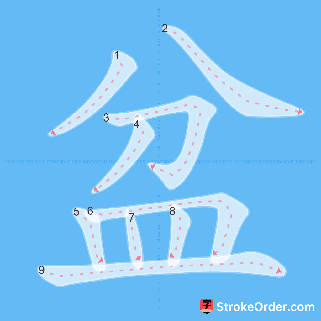 Standard stroke order for the Chinese character 盆