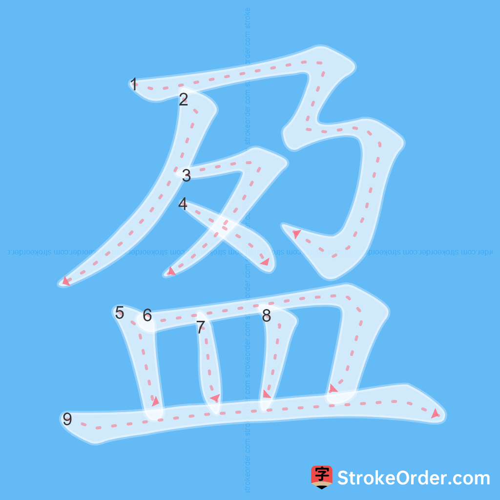 Standard stroke order for the Chinese character 盈