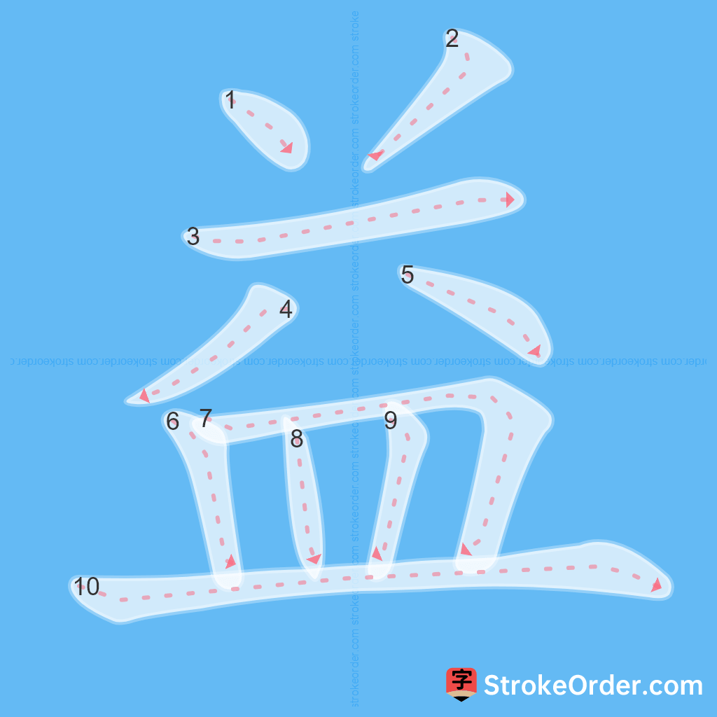 Standard stroke order for the Chinese character 益