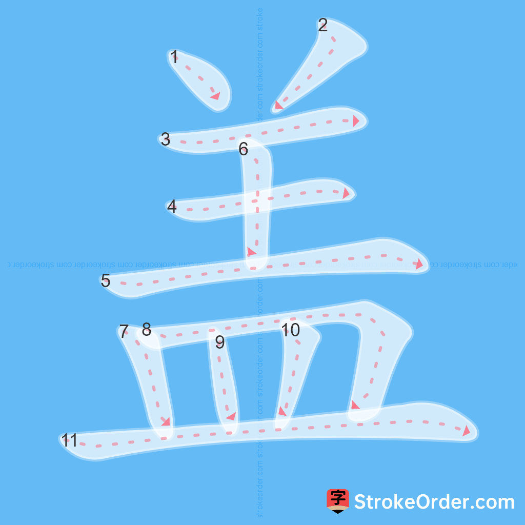 Standard stroke order for the Chinese character 盖