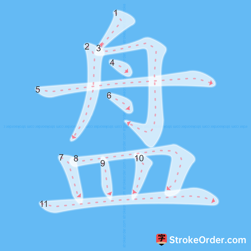 Standard stroke order for the Chinese character 盘
