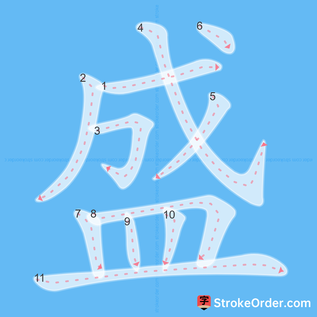 Standard stroke order for the Chinese character 盛