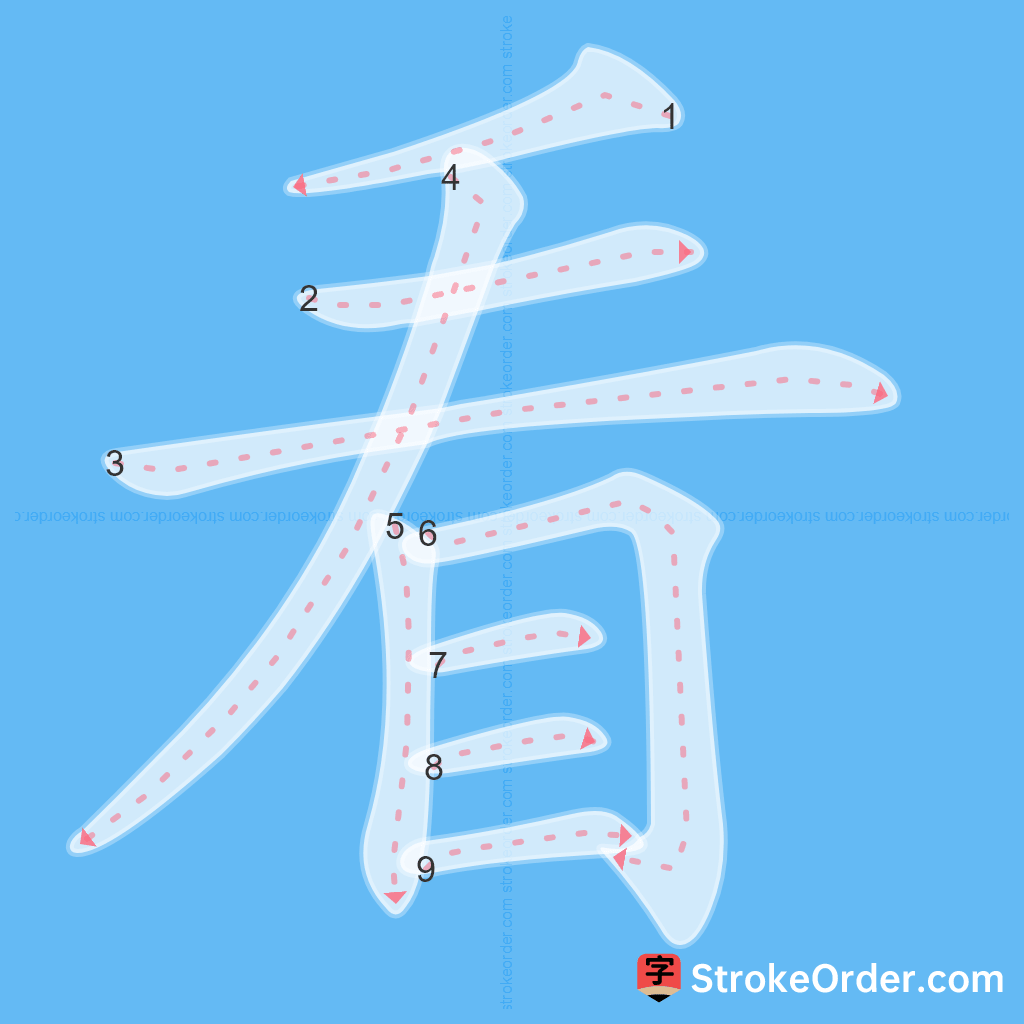 Standard stroke order for the Chinese character 看