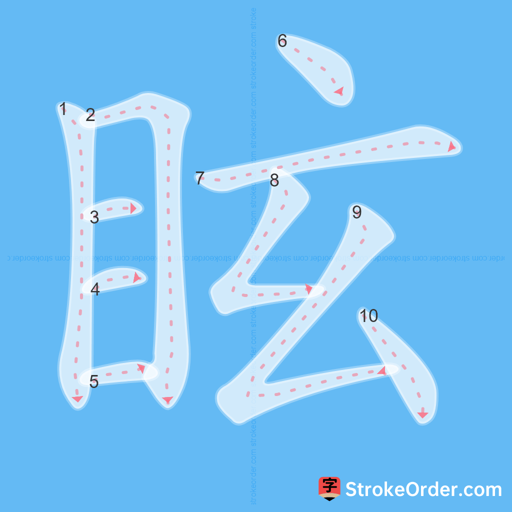 Standard stroke order for the Chinese character 眩
