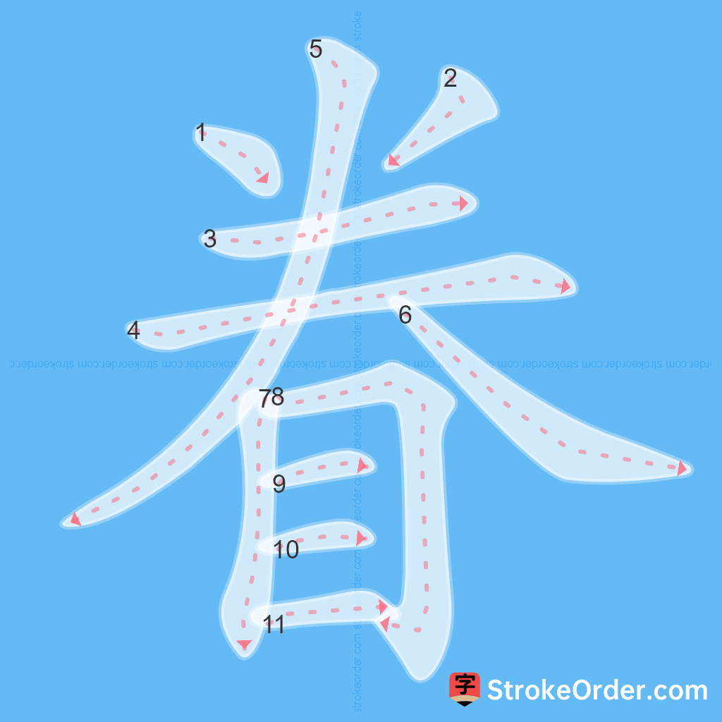 Standard stroke order for the Chinese character 眷