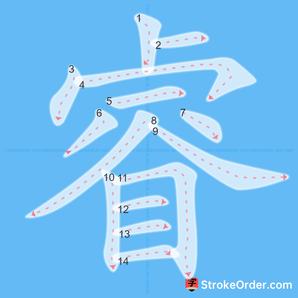 Standard stroke order for the Chinese character 睿