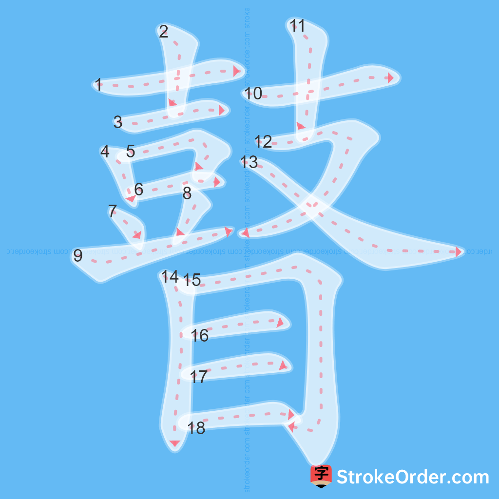 Standard stroke order for the Chinese character 瞽