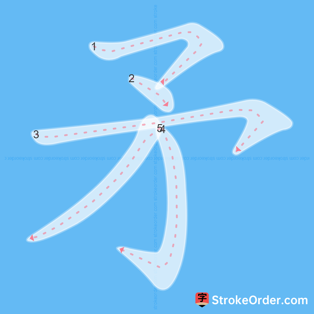 Standard stroke order for the Chinese character 矛