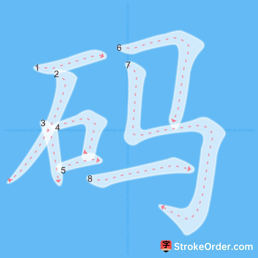Standard stroke order for the Chinese character 码