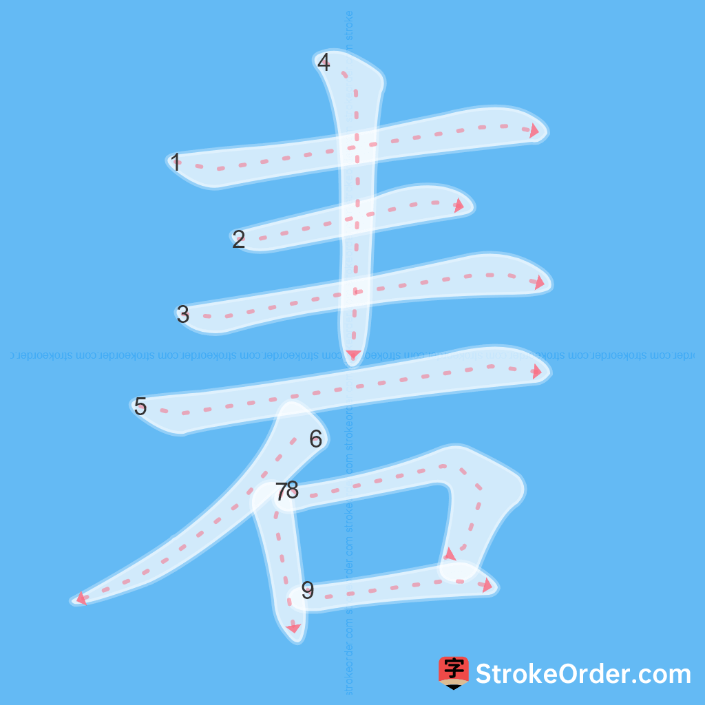 Standard stroke order for the Chinese character 砉