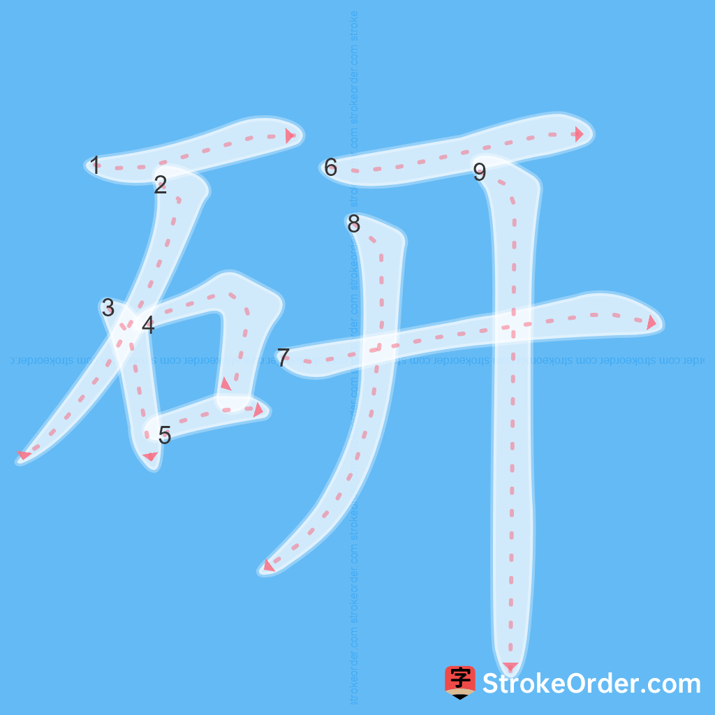 Standard stroke order for the Chinese character 研