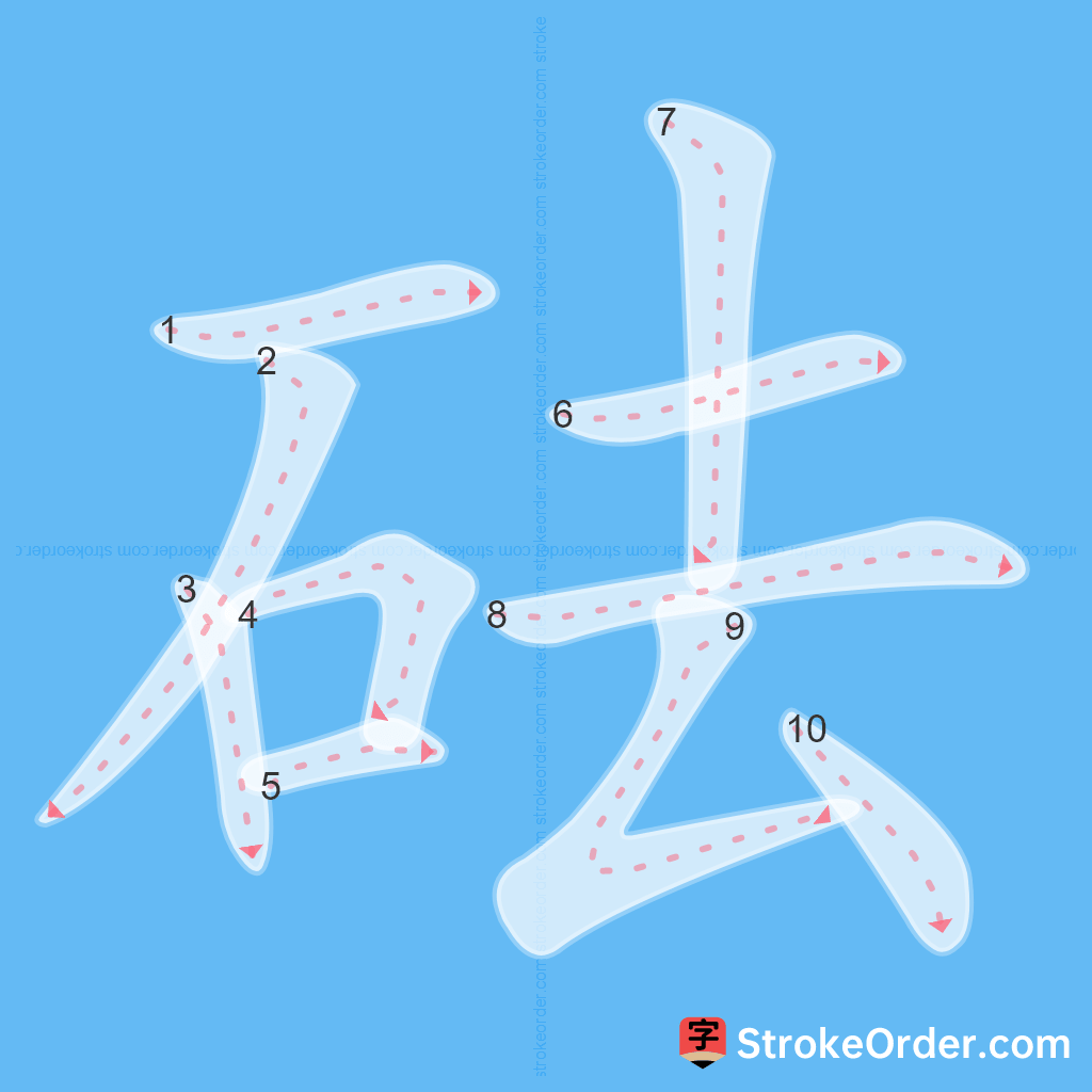 Standard stroke order for the Chinese character 砝