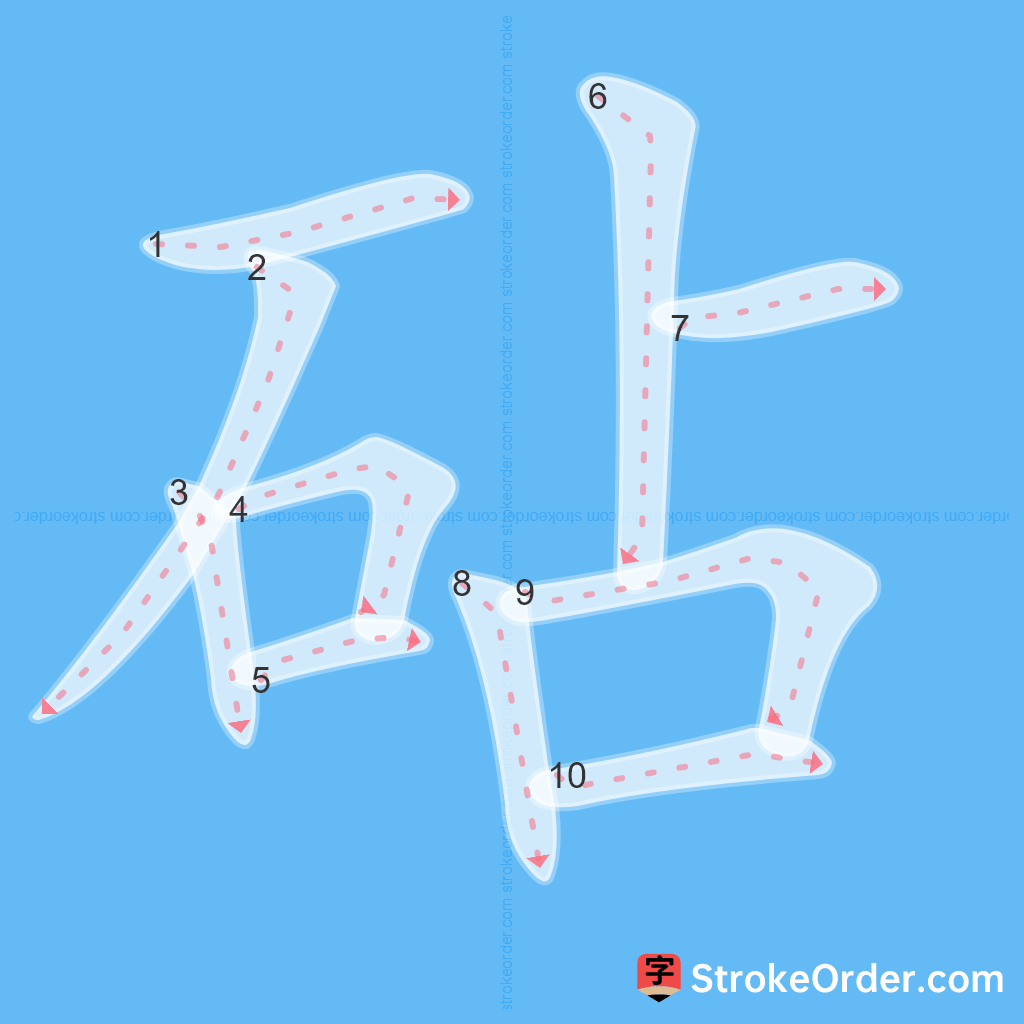 Standard stroke order for the Chinese character 砧