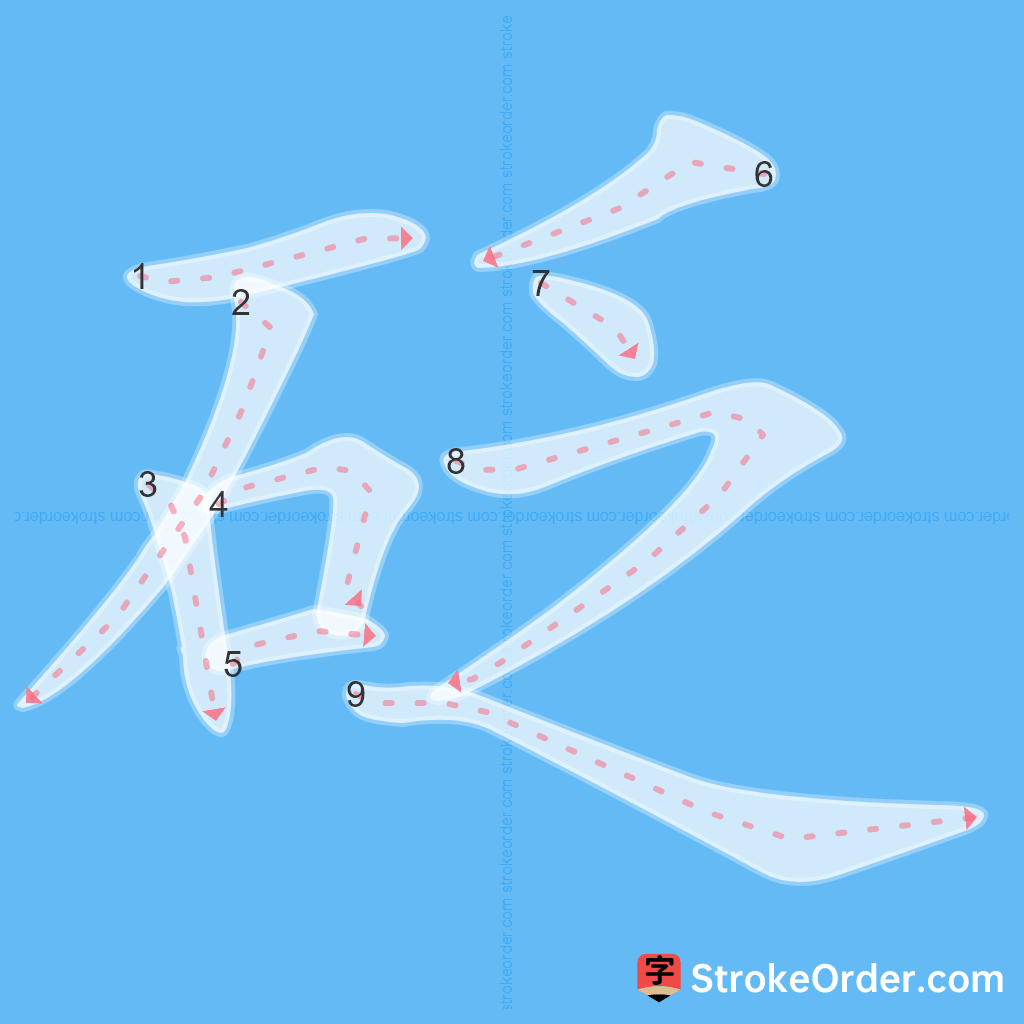 Standard stroke order for the Chinese character 砭