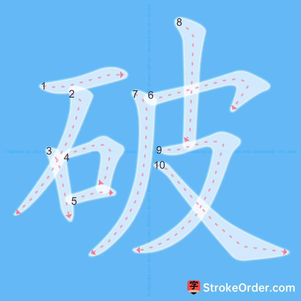 Standard stroke order for the Chinese character 破