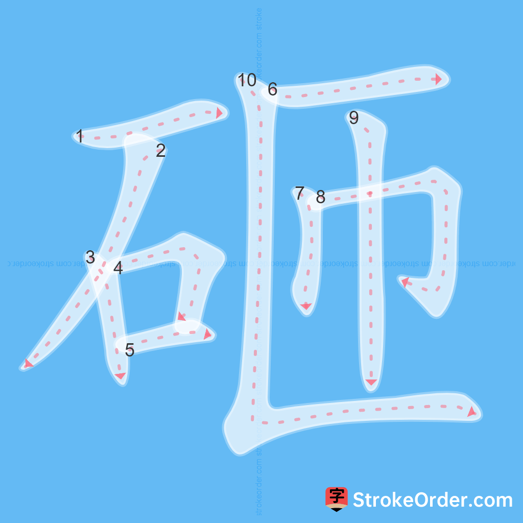 Standard stroke order for the Chinese character 砸