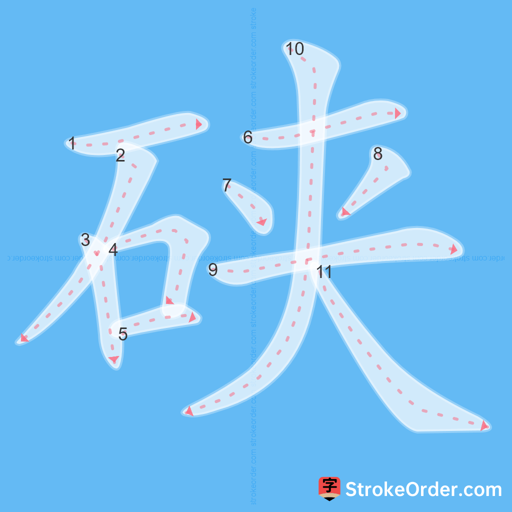 Standard stroke order for the Chinese character 硖